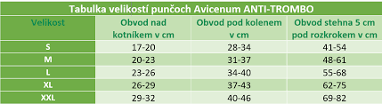 anti-trombotick%C3%A9%20pun%C4%8Dochy%20velikosti